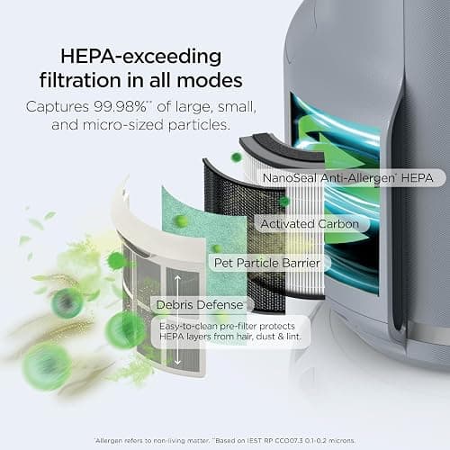 Shark Air Purifier for Home, NeverChange Compact Pro, for Bedroom, Nursery, Home Office, Dorm, HEPA-Exceeding Filter, Captures Pollutants, Pet Dander, Dust, Odor, Smoke, and More, HP071BRN, Winter Fog thumbnail 5