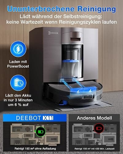 ECOVACS X11 OMNICYCLONE Saugroboter mit Wischfunktion, Blast + 19.500 Pa, ultraschnelles Akkuladen, OZMO Roller 2.0, Klettern max. 4 cm Höhe, Ausfahrender Wischmopp, PureCyclone 2.0 Auto-Entleerung thumbnail 3