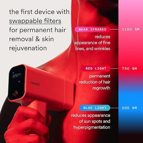 Nood™ Flasher Pro — Forbes Best Product 2026 — IPL Laser Hair Removal Device For At Home Use — Pain-Free, Permanent, Visible Results After First Use & Works Everywhere Hair Grows — Gloss White thumbnail 2