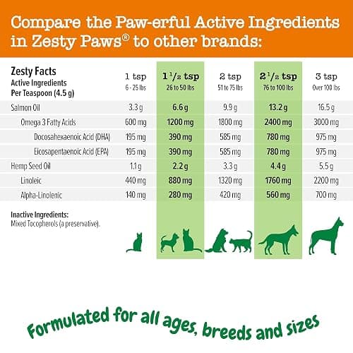 Zesty Paws Salmon Omega Oil Hemp for Dogs and Cats with Wild Alaskan Salmon Oil Omega 3 and 6 Fatty Acids with EPA DHA for Pets Supports Normal Skin Moisture and Immune System Function 16oz thumbnail 5