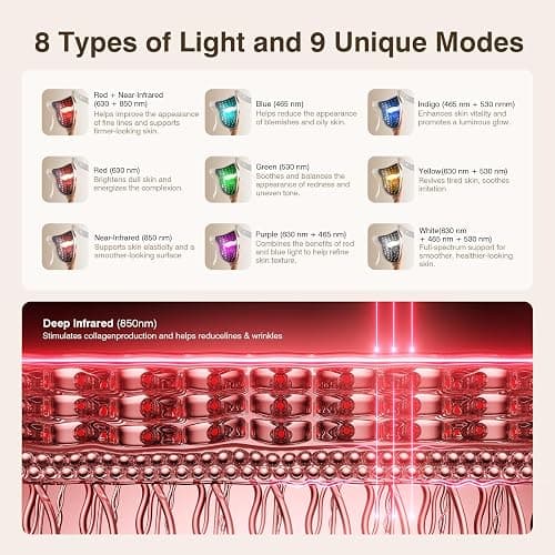 Red Light Therapy for Face, 9 Modes Wireless Face Mask Light Therapy, 850nm Infrared & Red Light Masks, 2500mAh Rechargeable, 3D Facial Fit, Light Therapy Skin Care At Home (480 Beads) thumbnail 3