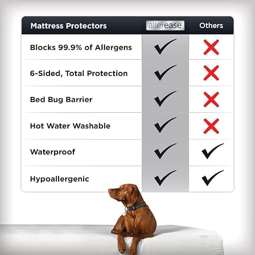 AllerEase Platinum Zip-Off Top Waterproof Mattress Protector King 360 Degree Zipper Particle Barrier Temperature Balancing Luxurious Plush Top Separately Machine Washable Mattress Cover (White) thumbnail 4