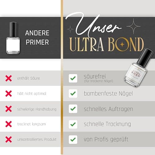 Ultra Bond für Gelnägel & Acrylnägel als Haftvermittler gegen Liftings mit verstärkter Haftung durch aufstellen der Schwitzschicht 15ml · Lynis-Nailshop.de thumbnail 4