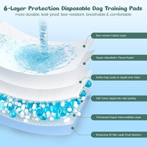 60 Count Extra Large Dog Pee Pads 28" x 34", Super Absorbent X-Large Puppy Pads Disposable Dogs Training Pads, Quick Drying Leak-Proof Dog Potty Pads for Doggies Puppies thumbnail 6