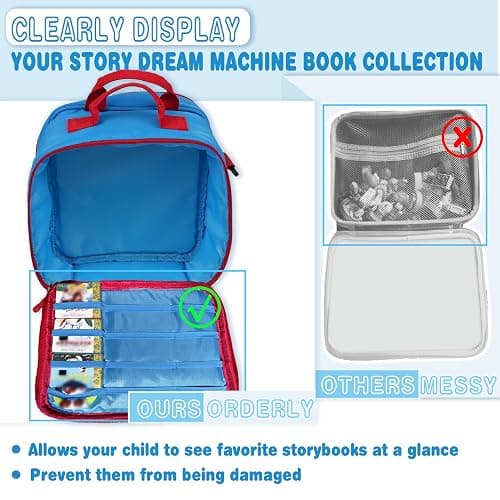 amiumuca Carrying Case Compatible with Little Tikes Story Dream Machine Books Starter Set，Kids Toys Storage Case for Little Tikes for Storybook, Audio Play, Character,with Handle and Shoulder Strap thumbnail 5