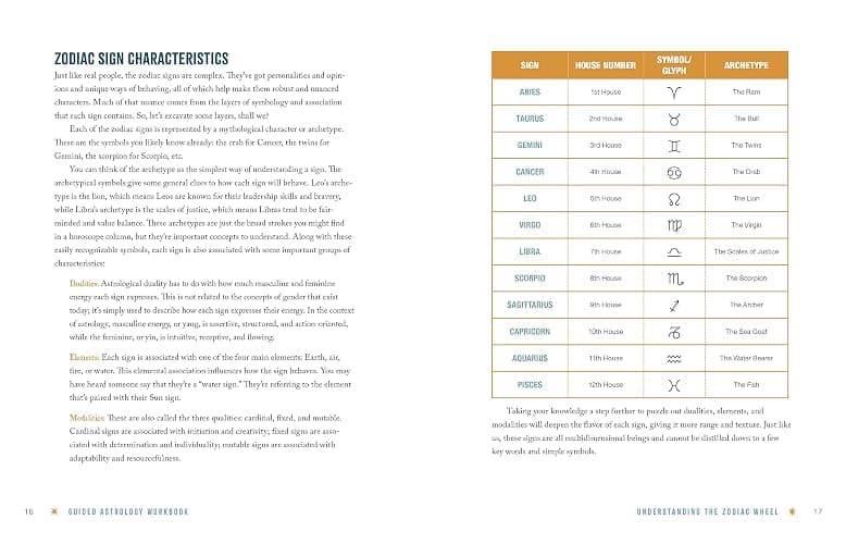 Guided Astrology Workbook thumbnail 5