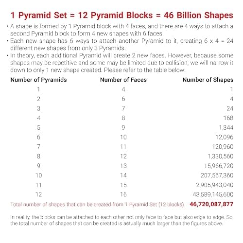 TOSY Magnet Pyramid Stone - 1 Cube Transforms into 1 Billion Shapes, 14 pcs (12 Puzzle pcs and 2 Spinners), 243 Rare Earth Magnets, Christmas Stocking Stuffers Gift for Kids, Creative Puzzle STEM Toy thumbnail 7