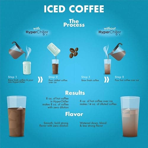 HyperChiller HC2M# Patented Iced Coffee/Beverage Cooler, NEW, IMPROVED,STRONGER AND MORE DURABLE! Ready in One Minute, Reusable for Iced Tea, Wine, Spirits, Alcohol, Juice, 12.5 Oz, Spearmint thumbnail 9