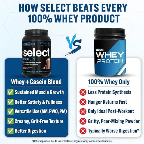 PEScience Select Protein Powder, Chocolate Truffle, 27 Servings | Whey and Casein Blend, Gluten Free, Lean Protein Powder, Low Calorie, Low Carb, Keto Friendly thumbnail 2