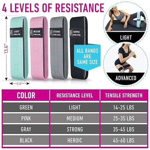 Resistance Bands for Working Out with Workout Bands Guide. 4 Booty Bands for Women Men Fabric Elastic Bands for Exercise Bands Resistance Bands for Legs Bands for Working Out Hip Thigh Glute Bands Set thumbnail 3