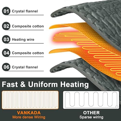 Heating Pad Electric Heat Pad, Hot Heated Pad,Moist Heat Heating Pad Moist and Dry Heat,Multiple Temp and Timer Settings (Gray green, 24"X12") thumbnail 2