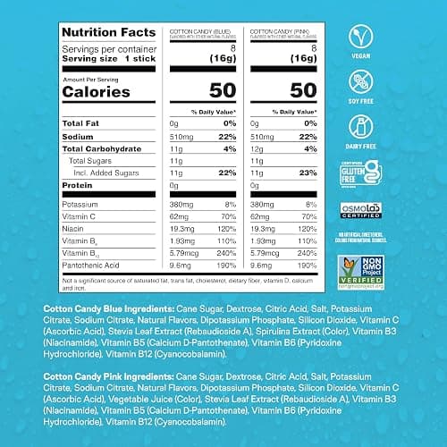 Liquid I.V.® Hydration Multiplier - Cotton Candy | Electrolyte Powder Drink Mix | 1 Pack (16 Servings) thumbnail 7