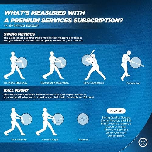 Blast Baseball Swing Analyzer - Improve Your Swing at Every Level - Real-time Feedback, Swing Metrics, Video Capture Highlights, Track Performance (GEN3 Sensor) thumbnail 5