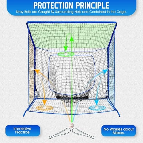 Baseball Softball Net with Blocking System, 7x7ft/6x6ft Practice Cage for Batting/Pitching/Fielding, Metal Frame with Elevated Base and Storage Bag for Backyard Outdoor Indoor thumbnail 6