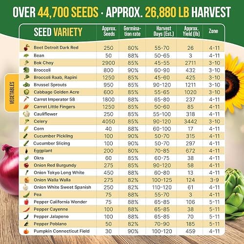 75 Medicinal & Tea Herb Seeds Variety Pack, Garden Seed Starter Kit - Over 47,380 Non-GMO Heirloom Seeds for Planting Herbs and Vegetables, Seed Box with Gardening Supplies, Gardening Gifts thumbnail 4
