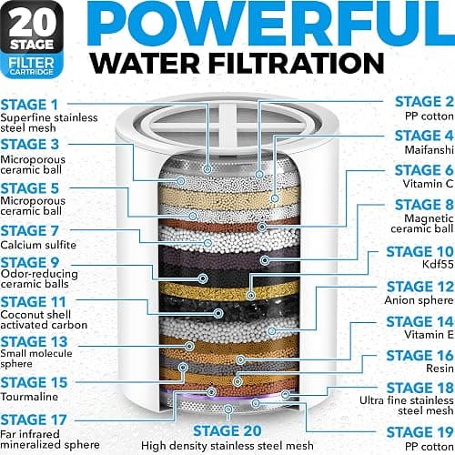 AquaHomeGroup Luxury Filtered Shower Head Set 20+3 Stage Shower Filter thumbnail 5