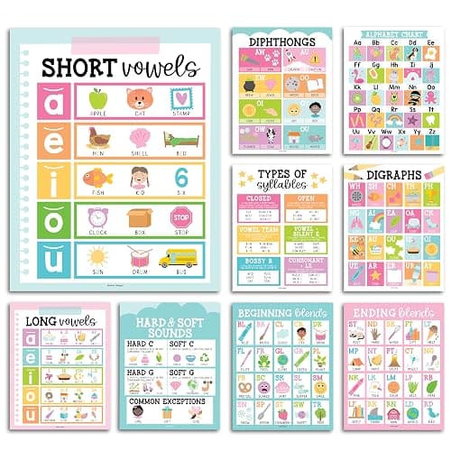 Hadley Designs Sound Wall Classroom Phonics Posters - Syllable Types Posters For Classroom Decor, Long and Short Vowel Sounds Chart, Digraphs and Blends Poster, 9 Pastel Sound Wall Bulletin Board Set - Image 1
