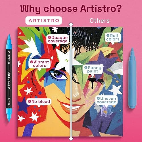 ARTISTRO Acrylic Paint Markers, Dual-Tip Paint Pens, Black 72 Pack | Brush & Fine Precision Tips, Painting & Calligraphy, Multisurface for Fabric, Rock, Glass Painting, Wood, DIY, Craft, Canvas thumbnail 7
