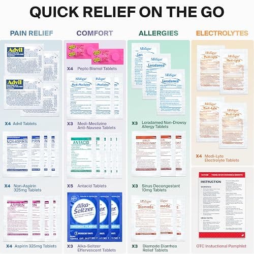 SurviveX Travel Medicine Kit - Compact TSA-Approved Medication Pack for Travel, Camping, Cruises - Includes Over-the-Counter Individual Medicine Packets thumbnail 2