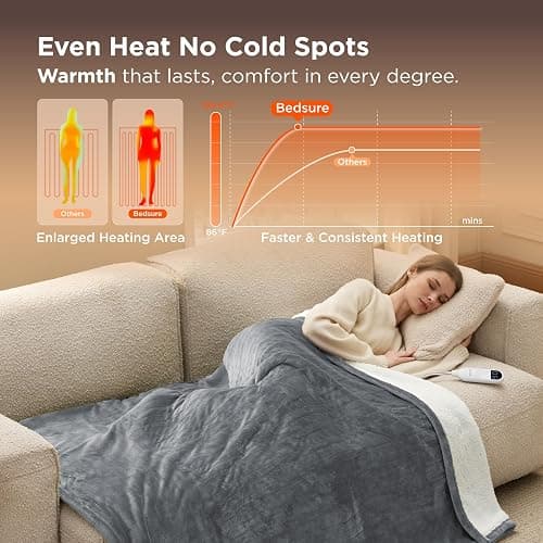 Bedsure Heated Blanket Throw Blanket - Fast Heating Electric Blanket, Soft Flannel Heated Throw with 4 Time Settings, 6 Heating Settings, Warm Gifts for Grandma & Grandpa & Seniors (50“x60”, Grey) thumbnail 5