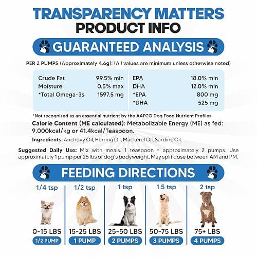 Omega 3 Fish Oil for Dogs - Better Than Salmon Oil - Dog Fish Oil Supplement to Reduce Shedding & Itching - Supports Joints, Brain, and Heart Health - Skin and Coat Supplement - Liquid Fish Oil thumbnail 7