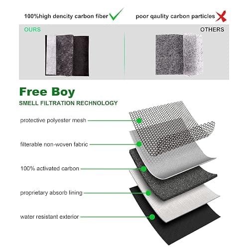 Free Boy Smell Proof Bags 11.8"x8.6"Durable Odor Proof Stash Bag with Combination Lock,Smell Odor Case Container thumbnail 3
