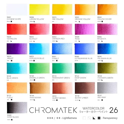 CHROMATEK Watercolor Paint Set - 28 Piece Kit for Adults, Beginners & Professional Artists - 26 x 12ml Liquid Water Color Tubes & 2 Painting Brushes - Richly Pigmented Vibrant Colors - Art Supplies thumbnail 7