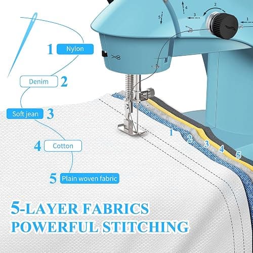 KPCB Tech Mini Sewing Machine with Extension Table and 42PCS Sewing Kit (Blue) - Blue thumbnail 3