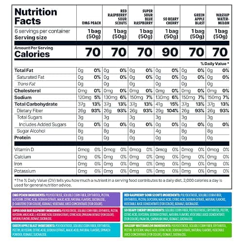 Shameless Snacks - Healthy Low Calorie Snacks, Low Carb Keto Gummies (Gluten Free Candy) - 6 Pack Super Variety Pack thumbnail 2