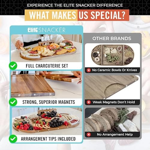 Elite Snacker Large Charcuterie Board Set, Acacia Wood, Natural Oil Finish | Magnetic 3-Piece Acacia Wood Design, Reshapes Circle Square Heart, Expands 13 to 26 In, 4 Knives, 3 Dishes, Rich Oiled Grain thumbnail 5