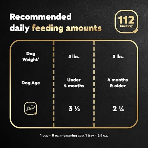Cesar Puppy Classic Loaf in Sauce Wet Dog Food, Chicken & Beef Recipe, 3.5 oz. Easy Peel Trays, Dog Food Toppers, 24 Count (Pack of 1) thumbnail 5