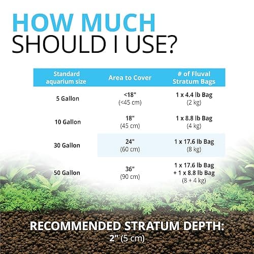 Fluval 12694 Plant and Shrimp Stratum for Freshwater Fish Tanks, 8.8 lbs. – Aquarium Substrate for Strong Plant Growth, Supports Neutral to Slightly Acidic pH thumbnail 5