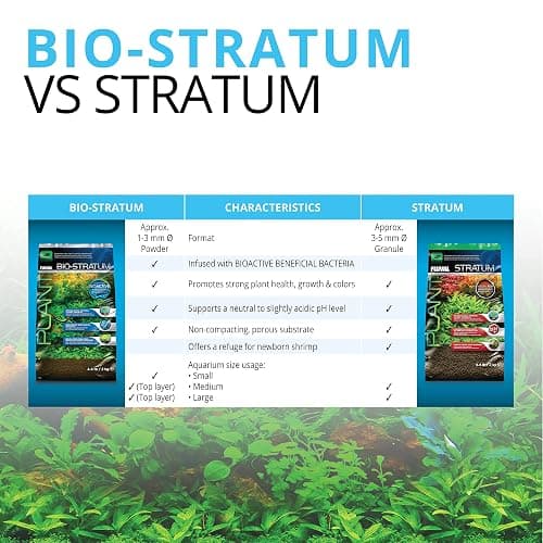 Fluval 12694 Plant and Shrimp Stratum for Freshwater Fish Tanks, 8.8 lbs. – Aquarium Substrate for Strong Plant Growth, Supports Neutral to Slightly Acidic pH thumbnail 6