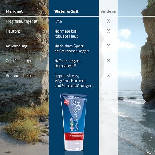 Water & Salt® 150ml Magnesium Gel [DERMATOLOGISCH GETESTET] - Magnesium Salbe hochdosiert - Zertifiziertes & reines Naturprodukt - Magnesium Lotion - für Sport & Muskelentspannung thumbnail 7