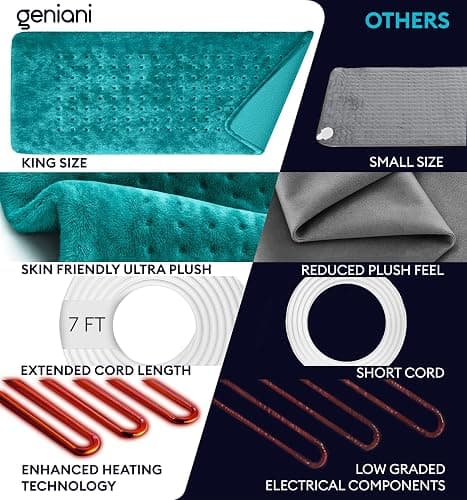 GENIANI Electric Heating Pad for Back Pain & Cramps Relief, Electric Throw, Self Care Gifts for Women, Heating Pad for Neck & Shoulder, Machine Washable Microplush, Auto Shut Off12×24", Viridian Green thumbnail 7