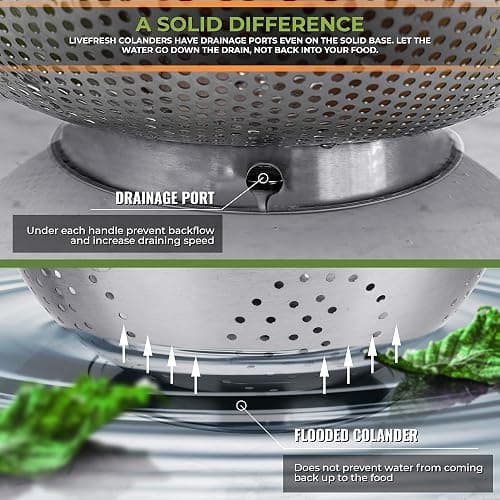 LiveFresh Stainless Steel Micro-Perforated 5-Quart Colander - Professional Strainer with Heavy Duty Handles and Self-draining Solid Ring Base - Dishwasher Safe thumbnail 6