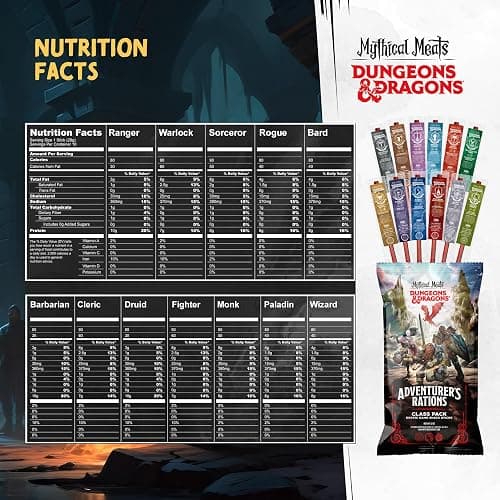 Mythical Meats Beef Jerky Snack Packs – Dungeons and Dragons gifts for Men – Exotic Meat Stick Variety Pack – High Protein, Low Sugar, Keto-Friendly, MSG Free – 12 Pack thumbnail 2
