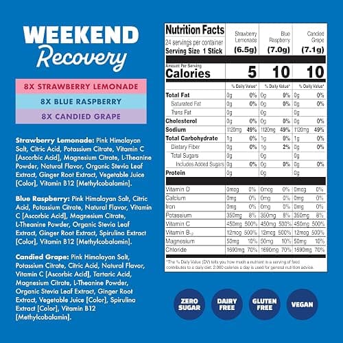 Waterboy Weekend Recovery Variety | 3,200mg Electrolyte Powder Packets | Ginger + L-Theanine + Vitamins | No Sugar, All Natural, Gluten Free | 24 Drink Stick Mixes (Variety Pack) thumbnail 4