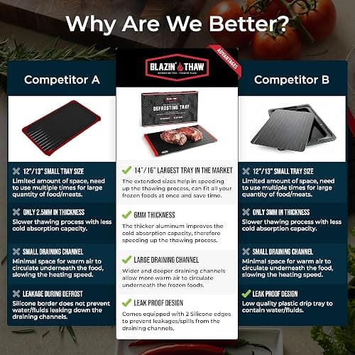 BLAZIN' THAW Defrosting Tray for Frozen Meat | 16" Family-Size | Aluminium Plate for Thawing Frozen Food | Natural Thawing Process | No Microwaves, No Cold/Warm Water Required | thumbnail 5