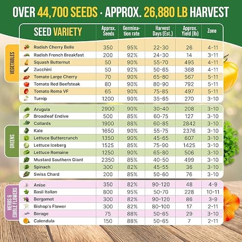 75 Medicinal & Tea Herb Seeds Variety Pack, Garden Seed Starter Kit - Over 47,380 Non-GMO Heirloom Seeds for Planting Herbs and Vegetables, Seed Box with Gardening Supplies, Gardening Gifts thumbnail 5