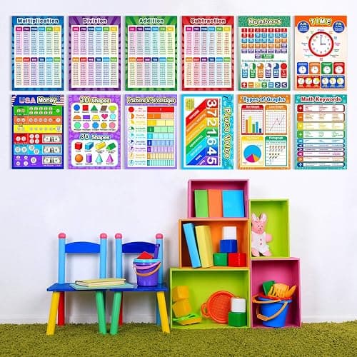 12 Math Educational Posters Kids Multiplication Division Addition 16x11 in | Laminated Learning Poster, 120 Glue Dots, Subtraction Fractions Numbers Charts, Elementary Middle School Classroom Grade thumbnail 6