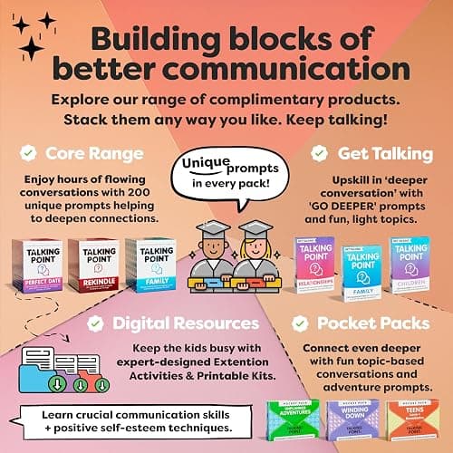 TALKING POINT CARDS Deepen Your Connection with 200 Fun & Engaging Conversation Cards for Couples - Build Intimacy, Strengthen Your Bond & Reignite Romance – Perfect Adult Card Game for Date Nights thumbnail 8