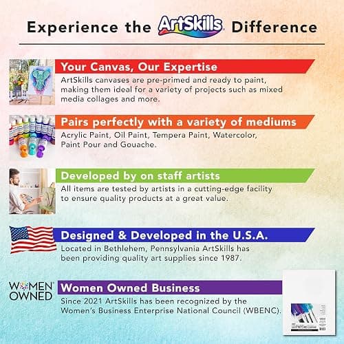 ArtSkills Stretched Canvases for Painting, 16x20 Canvas Painting Supplies for Artists, Blank Canvas Pack, 4-Pack thumbnail 3