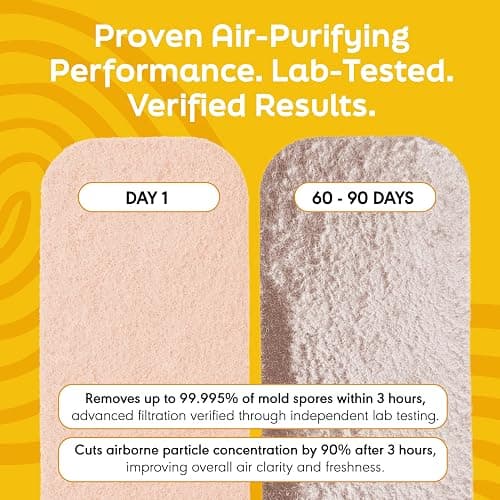 Barnakl Pet Fresh Ceiling Fan Filters for Blades, Pet Odor & Dander, 3 Pack | Zeolite Air Purifier Pads, Pet Odor Eliminator, Traps Pet Hair, Dust & Dander, Odorless, Easy-Stick Universal Fit thumbnail 6