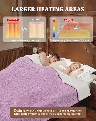 CAROMIO Electric Blanket Queen Size Dual Control - Thick Tufted Sherpa Heated Blanket with 10 Heating Levels and 10 Time Settings, ETL Certified Fast Heating Blanket Queen Size 84"×90", Purple thumbnail 4