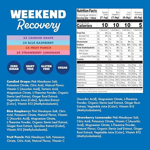 Waterboy - Weekend Recovery, Variety Pack, Sugar Free Electrolytes Powder Drink Mix - 12ct Hydration Packets thumbnail 3