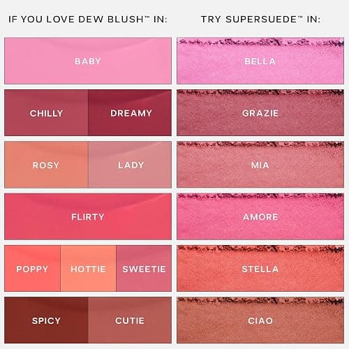 Saie Dew Liquid Blush for Cheeks - Hydrating Cream Blush Stick with a Blendable + Buildable Formula - Skincare Infused Dewy Cheek Tint for a Natural Flush - Glowy Makeup Essential - Flirty (.40 oz) thumbnail 8