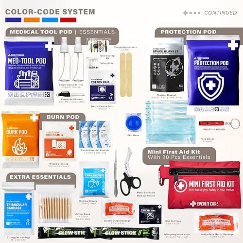 Everlit Care 380 Pcs First Aid Kit All-Purpose Medical Essential Kit for Cuts, Scrapes, Burns, Emergency Preparedness | for Home, Office, Car, Travel, Camping, Outdoor (Red) thumbnail 4