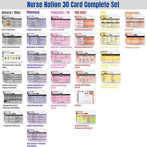 Nurse Nation 30 Horizontal Nursing Badge Reference Cards - Lab Values, EKG, Vitals, and More! (Bonus Cheat Sheets) Great Nurse Gifts - Nursing Student Accessories and Supplies! thumbnail 3