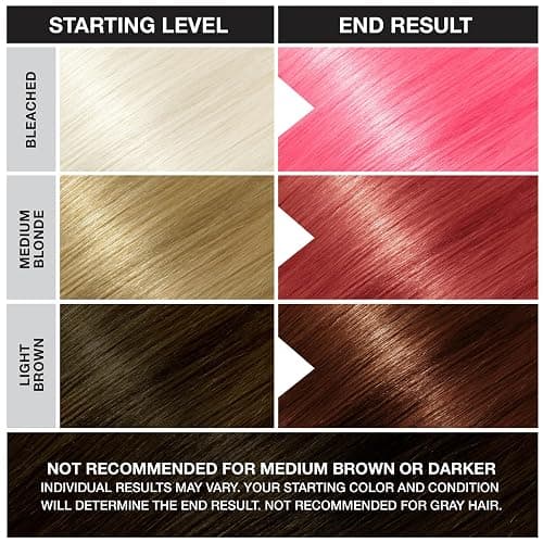 Punky Cotton Candy Semi Permanent Hair Color - Vegan & Cruelty-Free Conditioning Hair Dye, Lasts Up to 35 Washes, 3.5 fl oz thumbnail 5